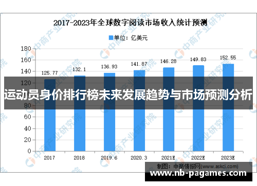 运动员身价排行榜未来发展趋势与市场预测分析