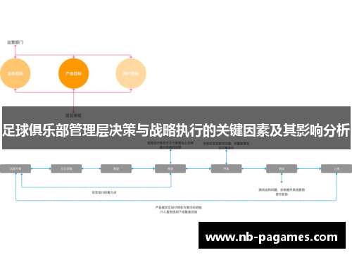 足球俱乐部管理层决策与战略执行的关键因素及其影响分析